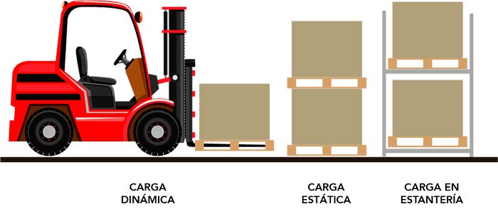 tipos-estibas-cargas